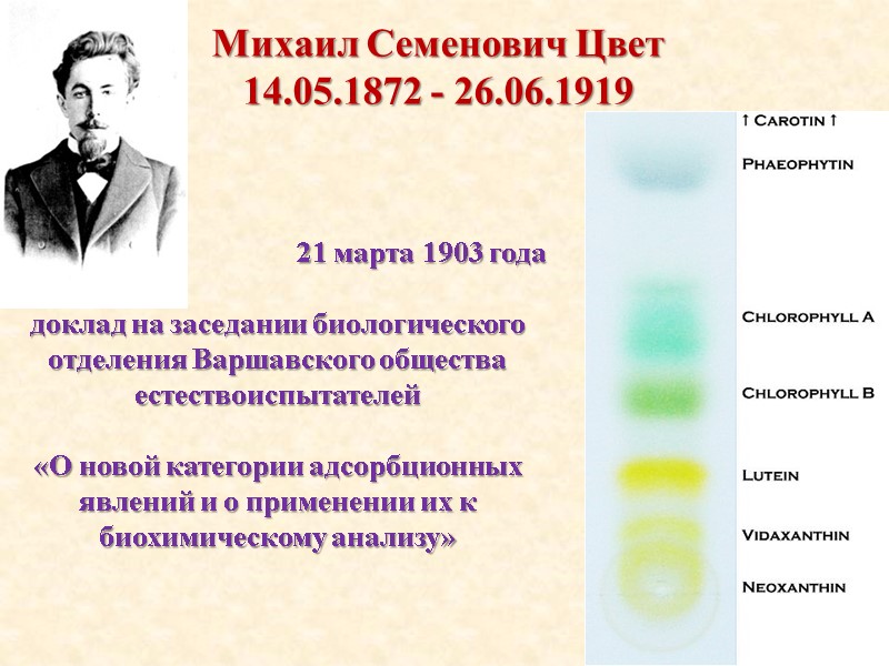 Михаил Семенович Цвет 14.05.1872 - 26.06.1919 21 марта 1903 года  доклад на заседании